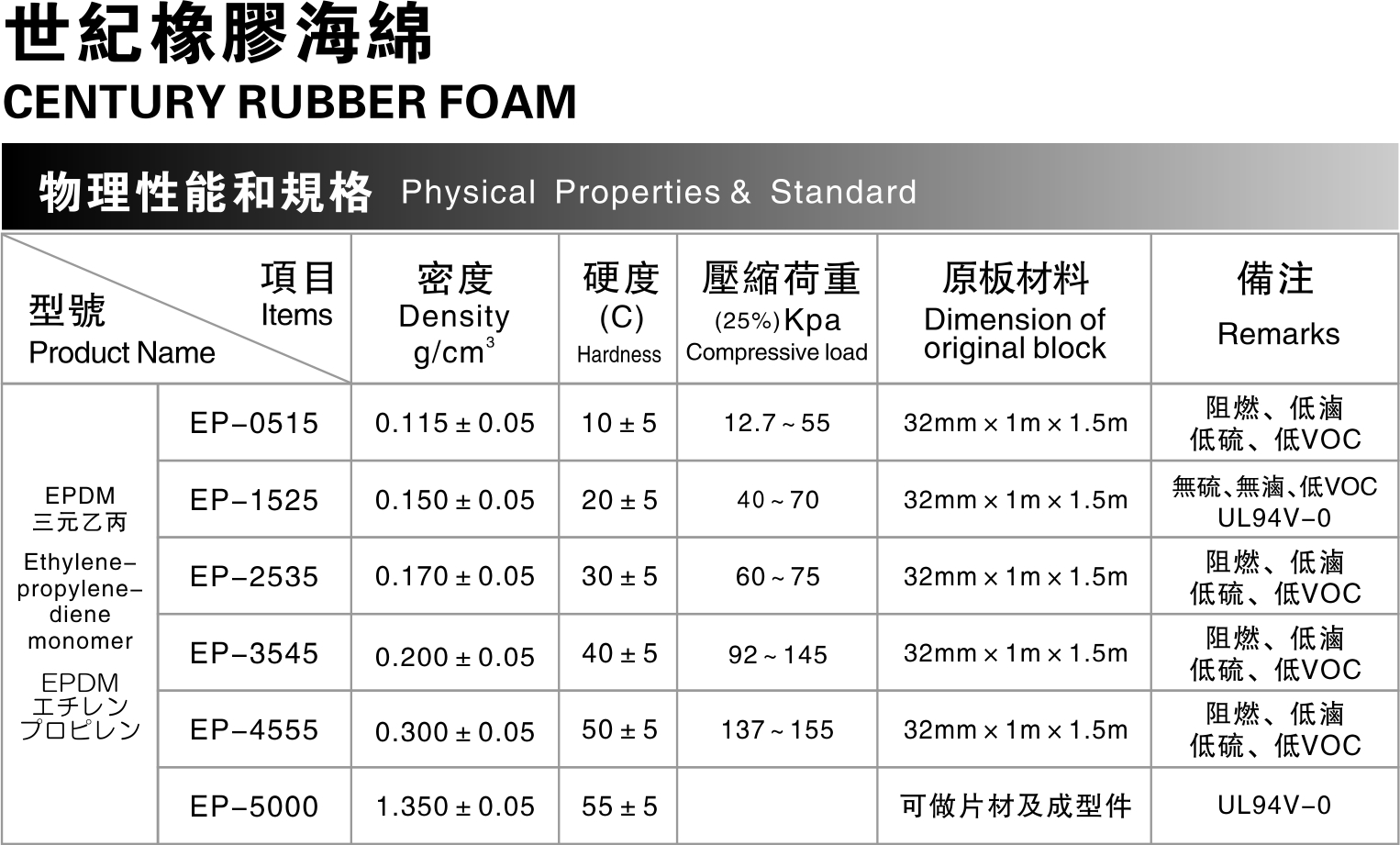 EPDM2.jpg
